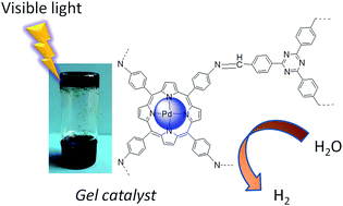 Graphical abstract: Porphyrin-based imine gels for enhanced visible-light photocatalytic hydrogen production