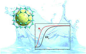 Graphical abstract: A water-based room temperature synthesis of ZIF-93 for CO2 adsorption