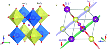 Graphical abstract: The preparation, and structural and multiferroic properties of B-site ordered double-perovskite Bi2FeMnO6