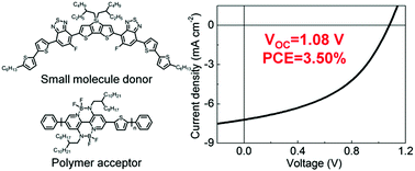 Graphical abstract: Organic solar cells based on a polymer acceptor and a small molecule donor with a high open-circuit voltage
