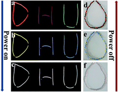 Graphical abstract: Reduced graphene oxide functionalized stretchable and multicolor electrothermal chromatic fibers