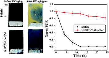 Graphical abstract: Enhanced UV-light stability of organometal halide perovskite solar cells with interface modification and a UV absorption layer