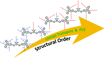 Graphical abstract: Improved structural order by side-chain engineering of organic small molecules for photovoltaic applications