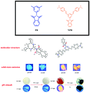 Graphical abstract: Design, synthesis, photophysical properties and pH-sensing application of pyrimidine-phthalimide derivatives