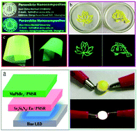 Graphical abstract: Organometal halide perovskite nanocrystals embedded in silicone resins with bright luminescence and ultrastability