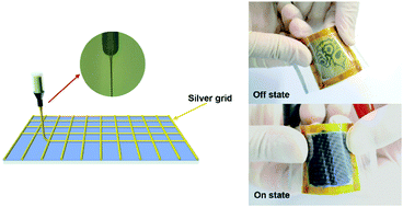 Graphical abstract: Improved electrochromic device performance from silver grid on flexible transparent conducting electrode prepared by electrohydrodynamic jet printing