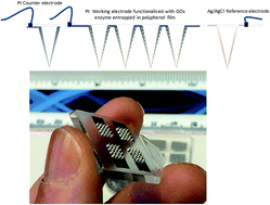 Graphical abstract: A pilot study in humans of microneedle sensor arrays for continuous glucose monitoring