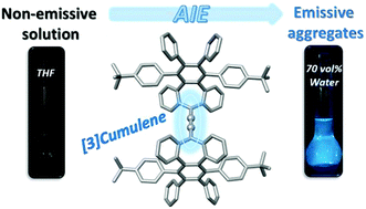 Graphical abstract: Aggregation-induced emission of [3]cumulenes functionalized with heptagon-containing polyphenylenes