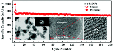 Graphical abstract: Fluidized bed reaction towards crystalline embedded amorphous Si anode with much enhanced cycling stability