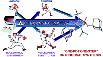 Graphical abstract: Orthogonality in main group compounds: a direct one-step synthesis of air- and moisture-stable cyclophosphazanes by mechanochemistry