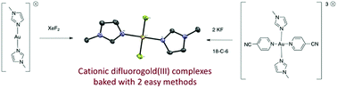Graphical abstract: Well defined difluorogold(iii) complexes supported by N-ligands