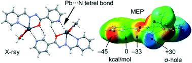 Graphical abstract: Pb⋯X (X = N, S, I) tetrel bonding interactions in Pb(ii) complexes: X-ray characterization, Hirshfeld surfaces and DFT calculations
