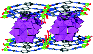 Graphical abstract: A stable polyoxometalate-based porous coordination polymer with high proton conductivity