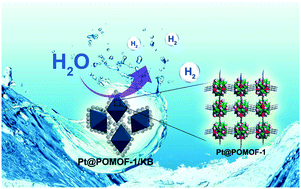 Graphical abstract: Polyoxometalate-based metal–organic framework loaded with an ultra-low amount of Pt as an efficient electrocatalyst for hydrogen production