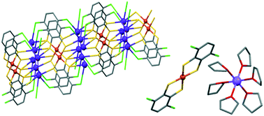 Graphical abstract: Copper dithiolene [Cu(SC6H2Cl2S)2]− units connected to alkaline/copper complexes: from ionic assemblies to discrete molecular entities and coordination polymers