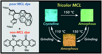 Graphical abstract: Tricolor mechanochromic luminescence of an organic two-component dye: visualization of a crystalline state and two amorphous states