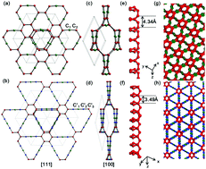 Graphical abstract: Novel carbon polymorphs with cumulative double bonds in three-dimensional sp–sp2 hybrid framework