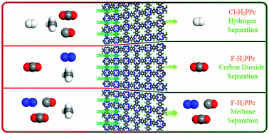Graphical abstract: A remarkable two-dimensional membrane for multifunctional gas separation: halogenated metal-free fused-ring polyphthalocyanine