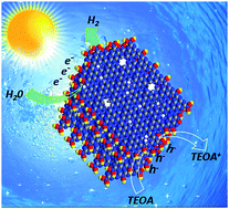 Graphical abstract: Double defects modified carbon nitride nanosheets with enhanced photocatalytic hydrogen evolution