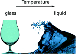 Graphical abstract: Glass formation of a DMSO–water mixture probed with a photosynthetic pigment