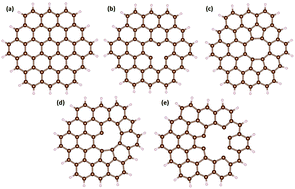 Graphical abstract: Interband transitions in closed-shell vacancy containing graphene quantum dots complexed with heavy metals