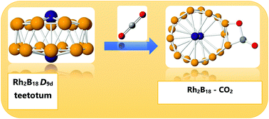 Graphical abstract: Formation of a bi-rhodium boron tube Rh2B18 and its great CO2 capture ability