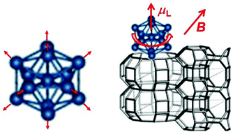 Graphical abstract: Superatom chemistry: promising properties of near-spherical noble metal clusters