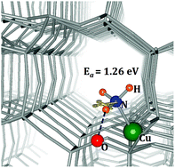 Graphical abstract: N–H bond activation in ammonia by TM-SSZ-13 (Fe, Co, Ni and Cu) zeolites: a first-principles calculation