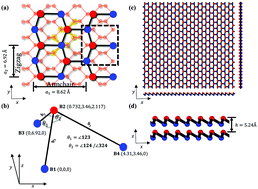 Graphical abstract: A coarse-grained model for mechanical behavior of phosphorene sheets