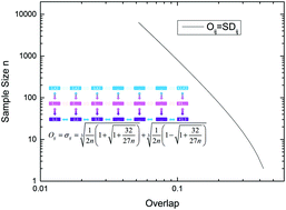 Graphical abstract: BAR-based multi-dimensional nonequilibrium pulling for indirect construction of a QM/MM free energy landscape