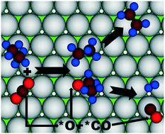 Graphical abstract: Mechanistic study of dry reforming of ethane by CO2 on a bimetallic PtNi(111) model surface