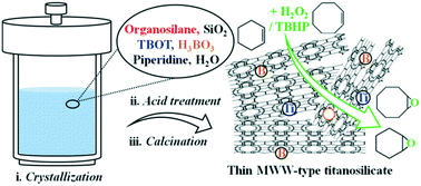 Graphical abstract: A facile organosilane-based strategy for direct synthesis of thin MWW-type titanosilicate with high catalytic oxidation performance