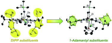 Graphical abstract: Thorium(iv) alkyl and allyl complexes of a rigid NON-donor pincer ligand with flanking 1-adamantyl substituents