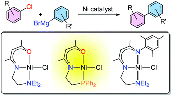 Graphical abstract: Acetylacetonato-based pincer-type nickel(ii) complexes: synthesis and catalysis in cross-couplings of aryl chlorides with aryl Grignard reagents