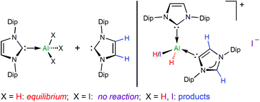 Graphical abstract: Normal and abnormal NHC coordination in cationic hydride iodide complexes of aluminium