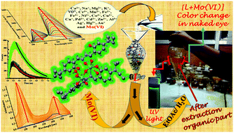 Graphical abstract: Azine based smart probe for optical recognition and enrichment of Mo(vi )