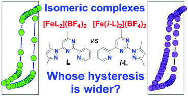 Graphical abstract: Hysteretic spin crossover in isomeric iron(ii) complexes