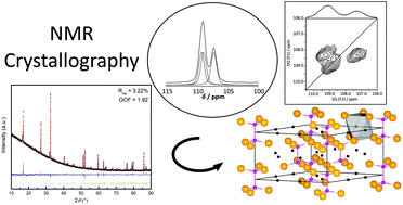 Graphical abstract: Refinement of the crystal structure of Li4P2S6 using NMR crystallography