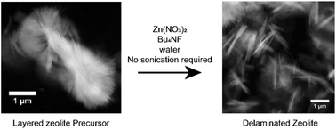 Graphical abstract: SSZ-70 borosilicate delamination without sonication: effect of framework topology on olefin epoxidation catalysis