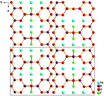 Graphical abstract: Na3B7O11F2: a new sodium-rich fluorooxoborate with a unique [B14O24F4] ring and a short ultraviolet absorption edge