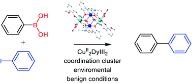 Graphical abstract: A tetranuclear CuII2DyIII2 coordination cluster as a Suzuki (C–C) coupling reaction promoter