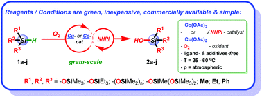 Graphical abstract: Aerobic Co or Cu/NHPI-catalyzed oxidation of hydride siloxanes: synthesis of siloxanols