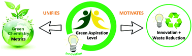 Graphical abstract: Inspiring process innovation via an improved green manufacturing metric: iGAL