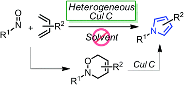 Graphical abstract: Copper-catalyzed pyrrole synthesis from 3,6-dihydro-1,2-oxazines