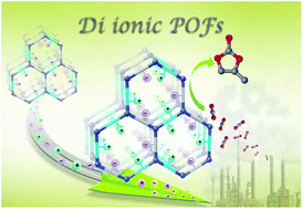 Graphical abstract: Di-ionic multifunctional porous organic frameworks for efficient CO2 fixation under mild and co-catalyst free conditions