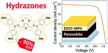 Graphical abstract: Hydrazone-based hole transporting material prepared via condensation chemistry as alternative for cross-coupling chemistry for perovskite solar cells