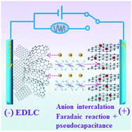 Graphical abstract: Pseudocapacitance contribution in boron-doped graphite sheets for anion storage enables high-performance sodium-ion capacitors