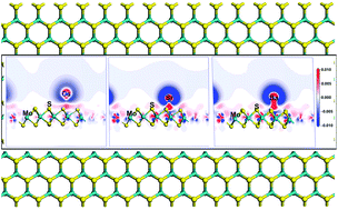 Graphical abstract: Chemisorption of metallic radionuclides on a monolayer MoS2 nanosheet