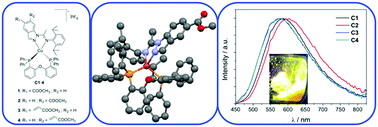 Graphical abstract: Heteroleptic Cu(i) complexes bearing methoxycarbonyl-imidoylindazole and POP ligands – an experimental and theoretical study of their photophysical properties