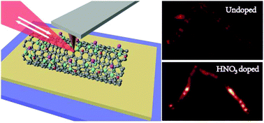 Graphical abstract: Improving Luttinger-liquid plasmons in carbon nanotubes by chemical doping